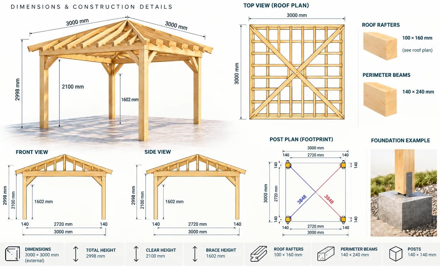 Technical board for Pergola Classic Hipped Roof 3 × 3 m: roof plan, front view, side view, post plan, foundation example, beam sizes and clear height