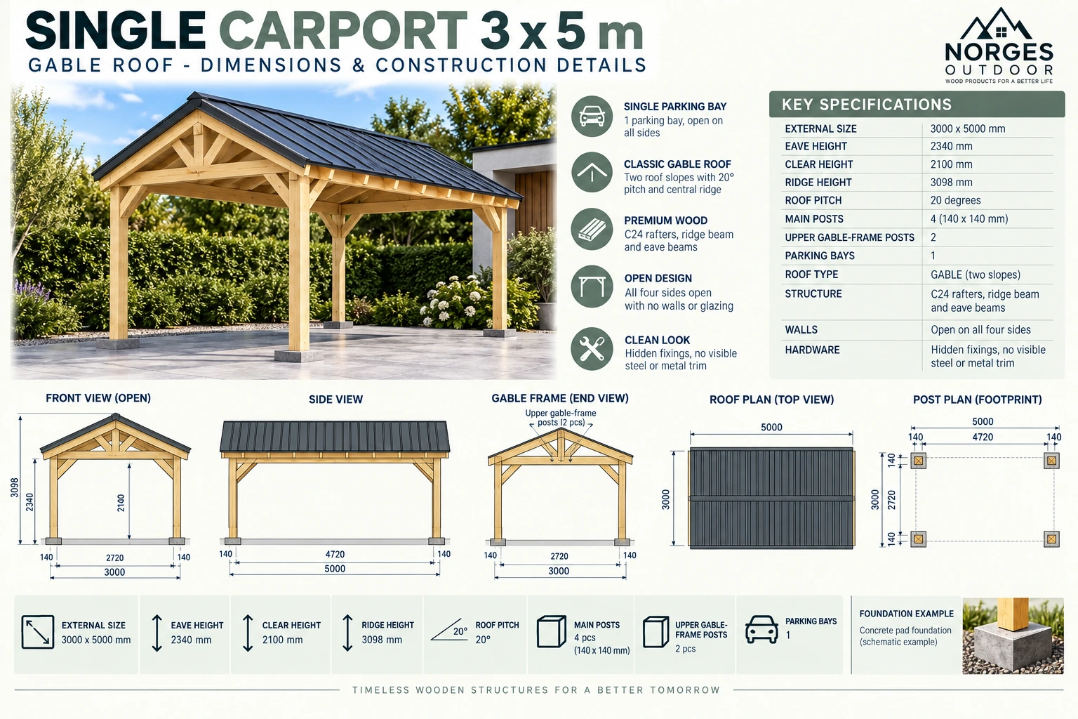 Technical board for Single Carport Gable Roof 3 × 5 m: roof plan, front view, side view, post plan, foundation example, beam sizes and clear height