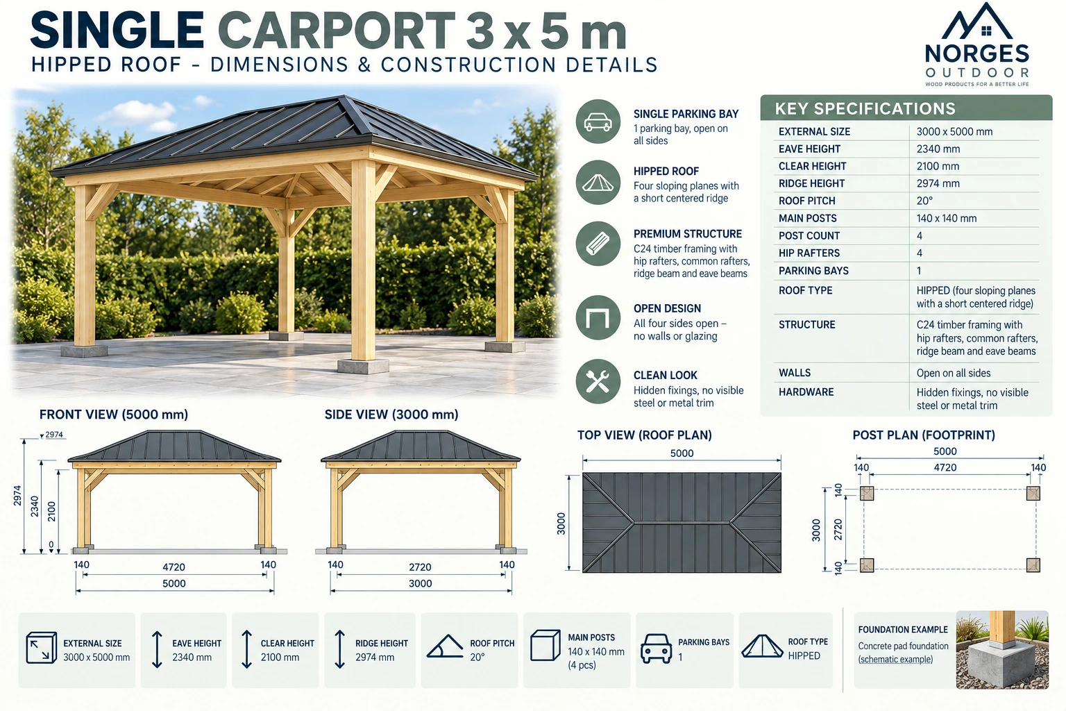 Technical board for Single Carport Hipped Roof 3 × 5 m: roof plan, front view, side view, post plan, foundation example, beam sizes and clear height