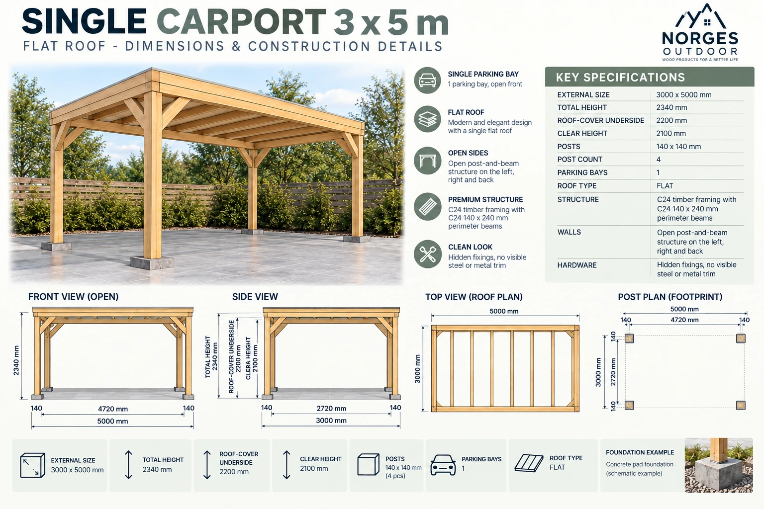 Technical board for Single Carport Flat Roof 3 × 5 m: roof plan, front view, side view, post plan, foundation example, beam sizes and clear height